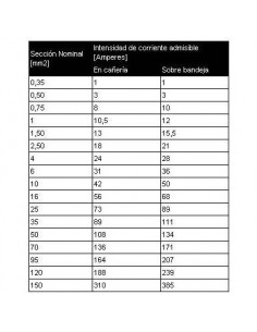 Argenplas U35ce Mts. Cable... 2