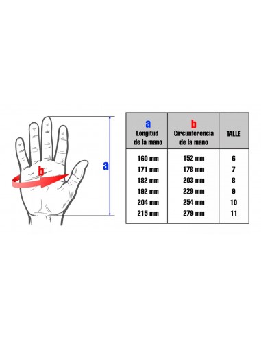 & Glovex Diel00 Guantes Dielectricos...