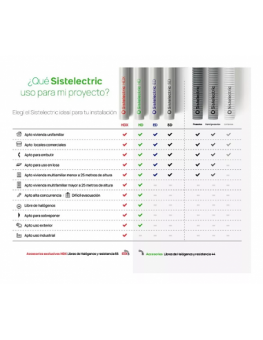 Genrod Getc20l Mts. Caño Pvc Flexible...